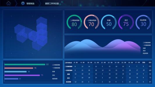 软件开发的生命周期 编程讲师终极解析