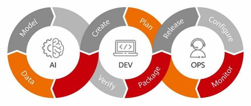 华为云联合中国信通院发布国内首部智能化软件开发落地实践指南