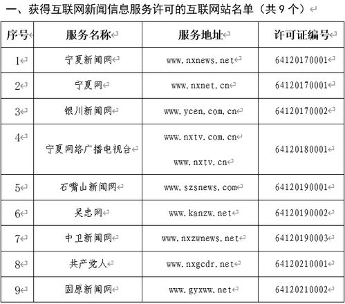 宁夏回族自治区互联网新闻信息服务单位许可信息与软件开发的合规指南