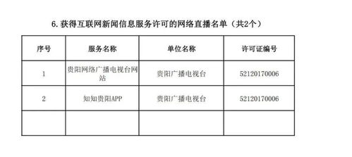 贵州省互联网新闻信息服务单位许可信息解析 截至2021年9月30日