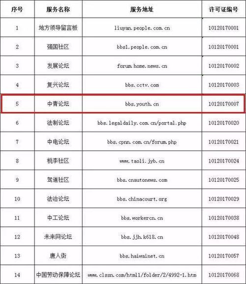 中央互联网稿源白名单发布，中国青年网24项信息技术咨询服务项目入选
