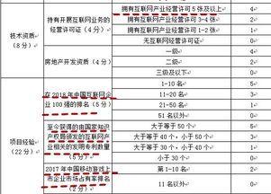 青浦赵巷挂牌优质商办用地，附加游戏产业研发承诺引关注